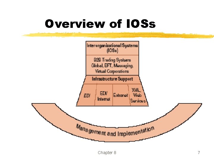Overview of IOSs Chapter 8 7 Overview of IOSs Chapter 8 7