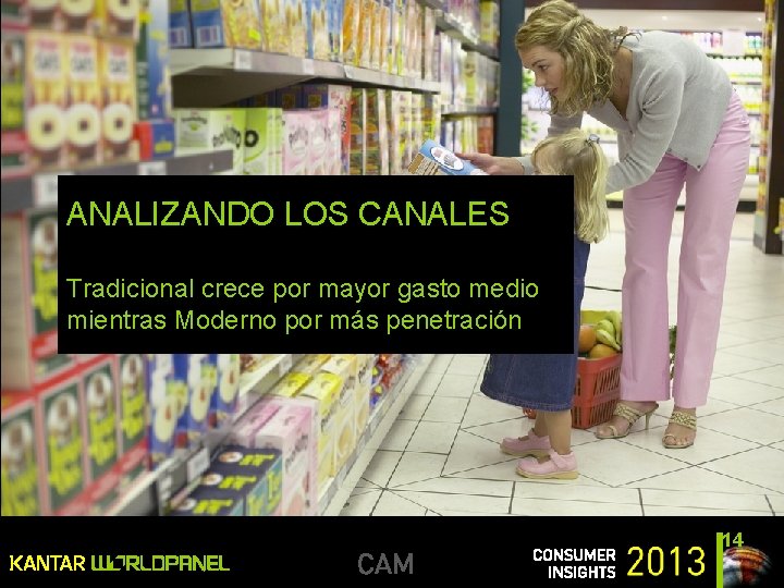 ANALIZANDO LOS CANALES Tradicional crece por mayor gasto medio mientras Moderno por más penetración