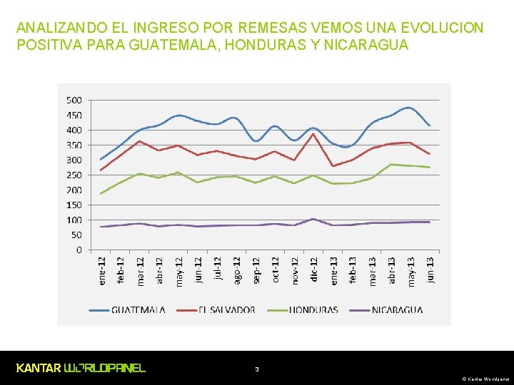 ANALIZANDO EL INGRESO POR REMESAS VEMOS UNA EVOLUCION POSITIVA PARA GUATEMALA, HONDURAS Y NICARAGUA