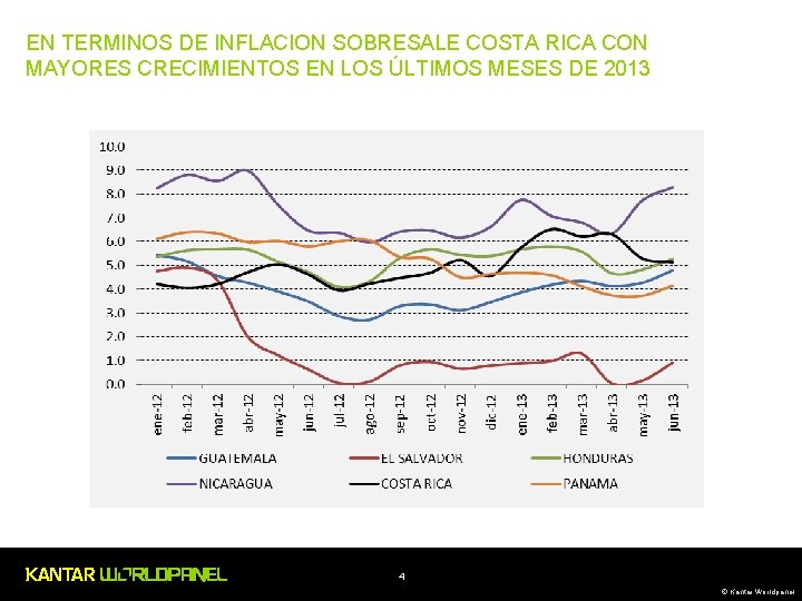 EN TERMINOS DE INFLACION SOBRESALE COSTA RICA CON MAYORES CRECIMIENTOS EN LOS ÚLTIMOS MESES