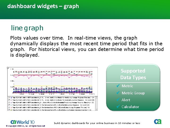 dashboard widgets – graph line graph Plots values over time. In real-time views, the