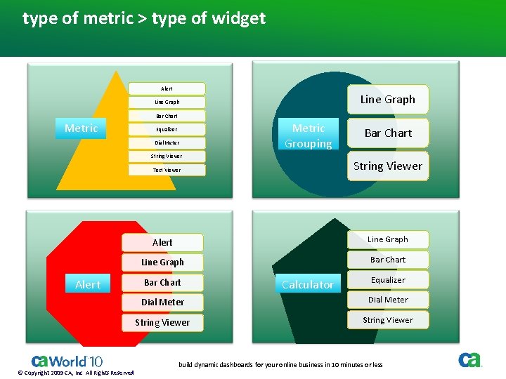 type of metric > type of widget Alert Line Graph Bar Chart Metric Equalizer