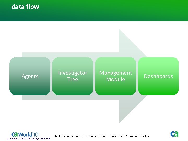 data flow Agents © Copyright 2009 CA, Inc All Rights Reserved Investigator Tree Management data flow Agents © Copyright 2009 CA, Inc All Rights Reserved Investigator Tree Management