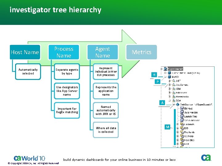 investigator tree hierarchy Host Name Automatically selected Process Name Separate agents by type Agent