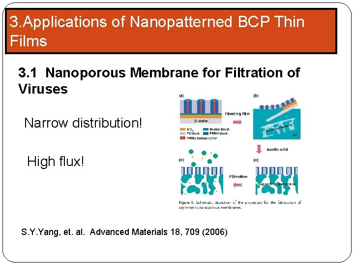 3. Applications of Nanopatterned BCP Thin Films 3. 1 Nanoporous Membrane for Filtration of