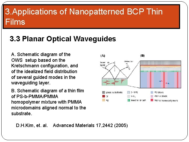 3. Applications of Nanopatterned BCP Thin Films 3. 3 Planar Optical Waveguides A. Schematic
