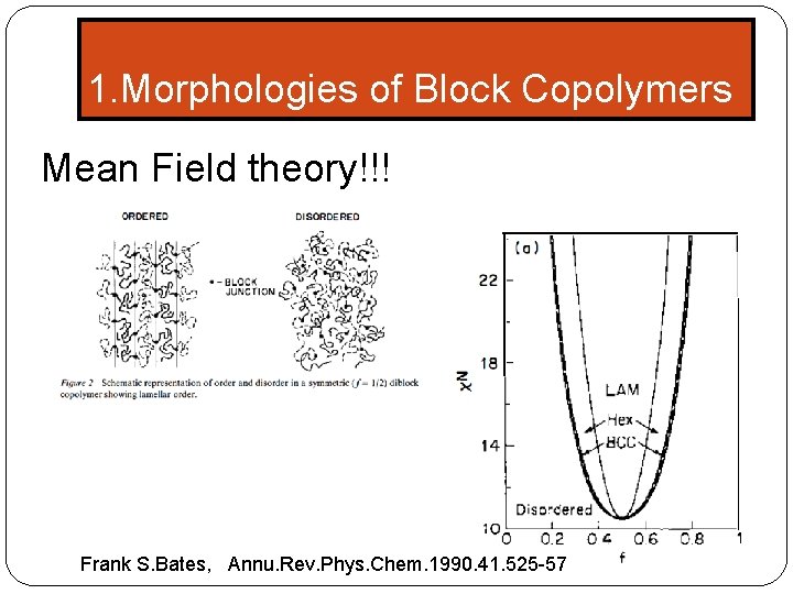 1. Morphologies of Block Copolymers Mean Field theory!!! Frank S. Bates, Annu. Rev. Phys.