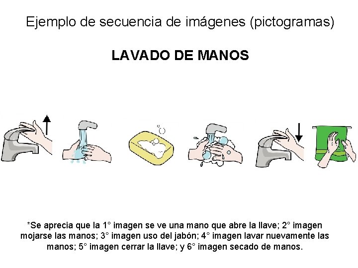 Ejemplo de secuencia de imágenes (pictogramas) LAVADO DE MANOS *Se aprecia que la 1°