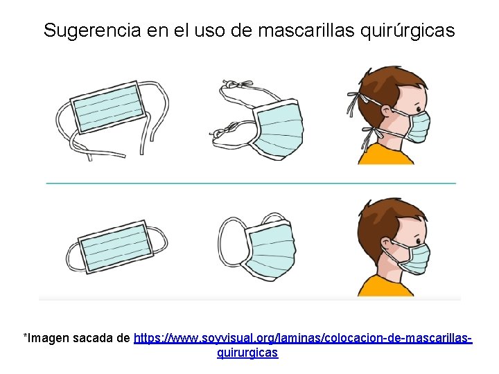 Sugerencia en el uso de mascarillas quirúrgicas *Imagen sacada de https: //www. soyvisual. org/laminas/colocacion-de-mascarillasquirurgicas