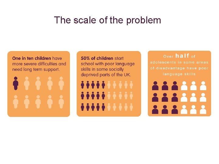 The scale of the problem 