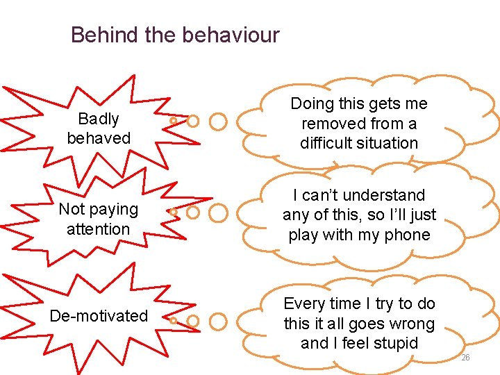 Behind the behaviour Badly behaved Doing this gets me removed from a difficult situation