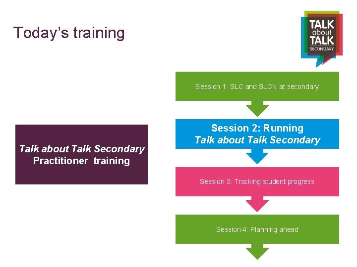 Today’s training Session 1: SLC and SLCN at secondary Talk about Talk Secondary Practitioner