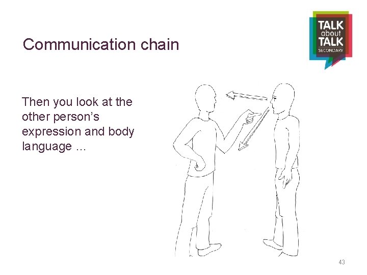 Communication chain Then you look at the other person’s expression and body language …