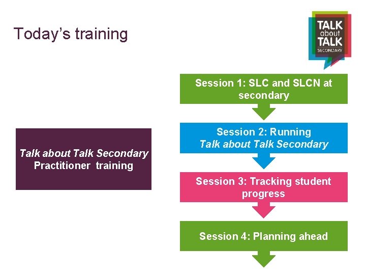 Today’s training Session 1: SLC and SLCN at secondary Talk about Talk Secondary Practitioner