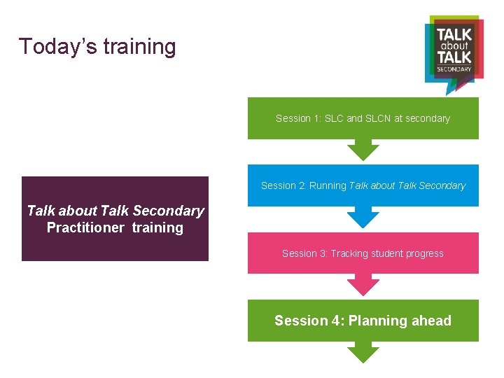 Today’s training Session 1: SLC and SLCN at secondary Session 2: Running Talk about