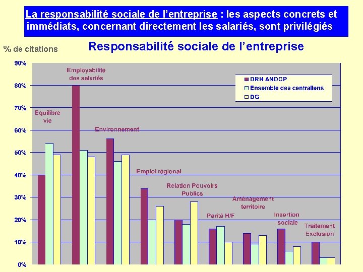 La responsabilité sociale de l’entreprise : les aspects concrets et immédiats, concernant directement les