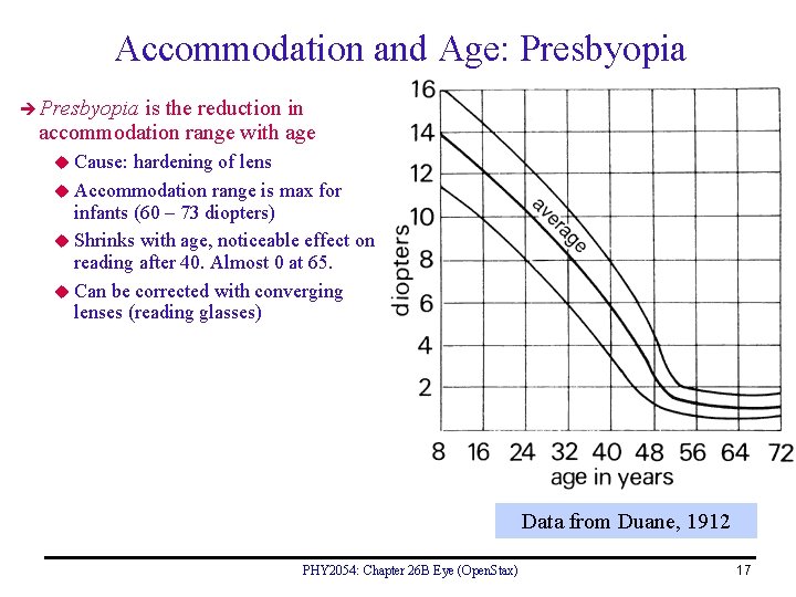 Accommodation and Age: Presbyopia is the reduction in accommodation range with age u Cause: