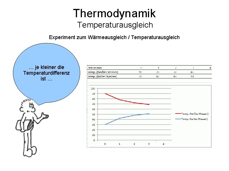 Thermodynamik Temperaturausgleich Experiment zum Wärmeausgleich / Temperaturausgleich … je kleiner die Temperaturdifferenz ist …