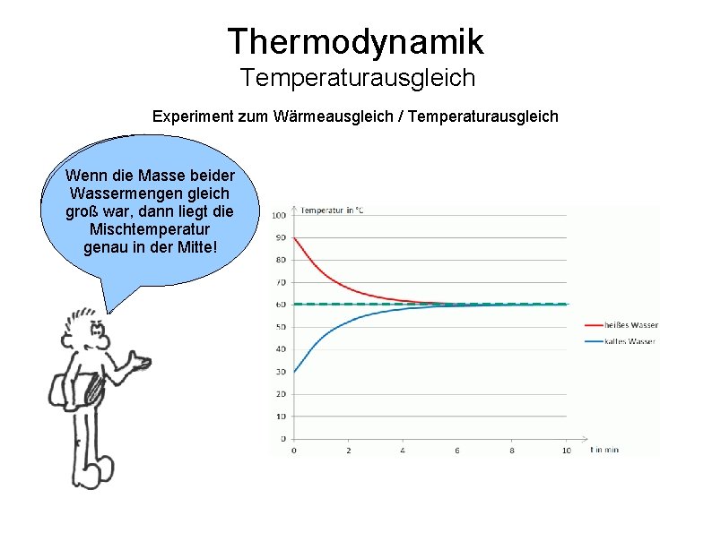 Thermodynamik Temperaturausgleich Experiment zum Wärmeausgleich / Temperaturausgleich Wenn die Masse beider In der Theorie