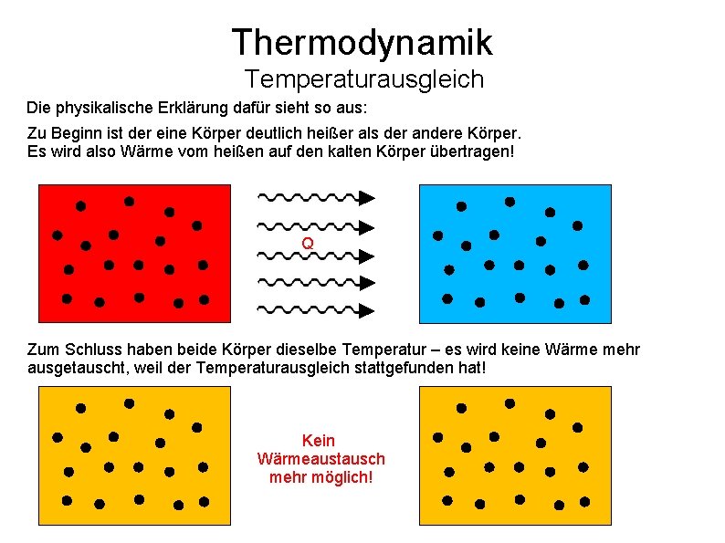 Thermodynamik Temperaturausgleich Die physikalische Erklärung dafür sieht so aus: Zu Beginn ist der eine