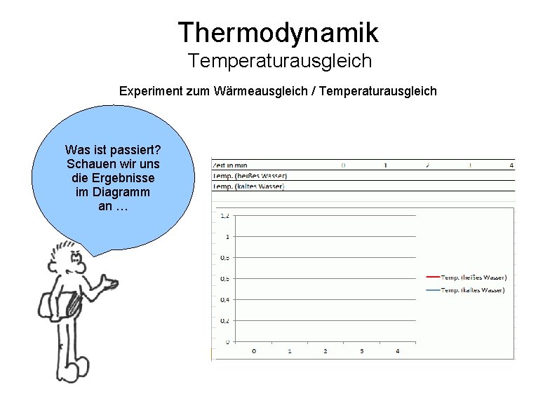 Thermodynamik Temperaturausgleich Experiment zum Wärmeausgleich / Temperaturausgleich Was ist passiert? Schauen wir uns die