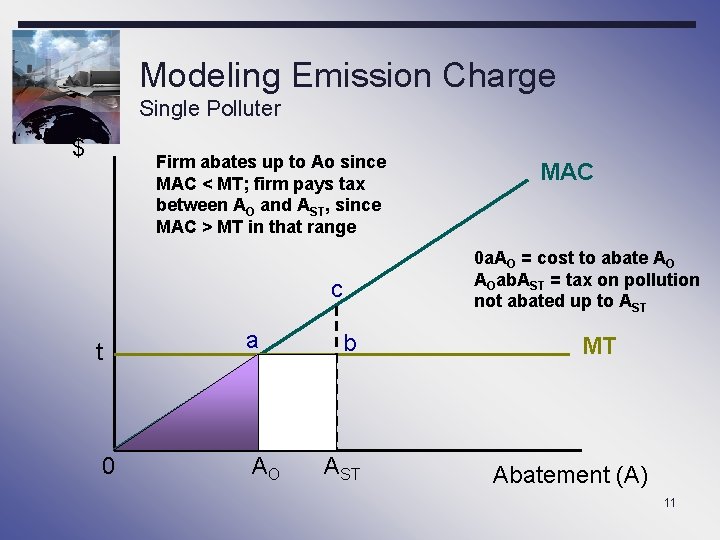 Modeling Emission Charge Single Polluter $ Firm abates up to Ao since MAC <