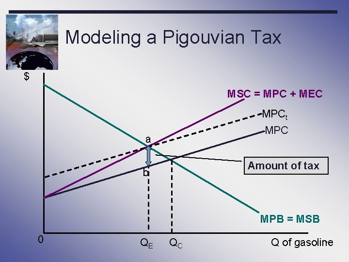 Modeling a Pigouvian Tax $ MSC = MPC + MEC MPCt MPC a Amount