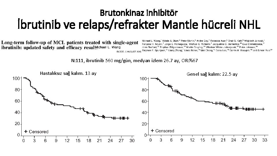 Brutonkinaz inhibitör İbrutinib ve relaps/refrakter Mantle hücreli NHL N: 111, ibrutinib 560 mg/gün, medyan