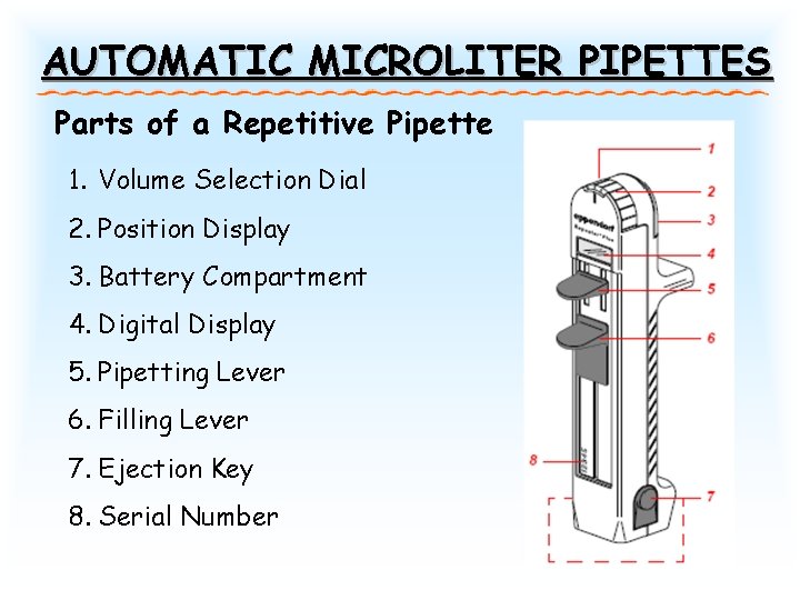 AUTOMATIC MICROLITER PIPETTES Parts of a Repetitive Pipette 1. Volume Selection Dial 2. Position