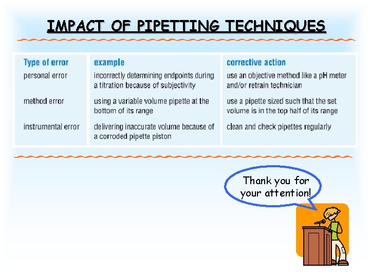 IMPACT OF PIPETTING TECHNIQUES Thank you for your attention! 