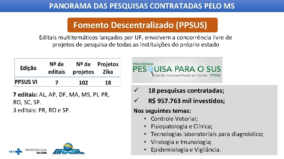 PANORAMA DAS PESQUISAS CONTRATADAS PELO MS Fomento Descentralizado (PPSUS) Editais multitemáticos lançados por UF,