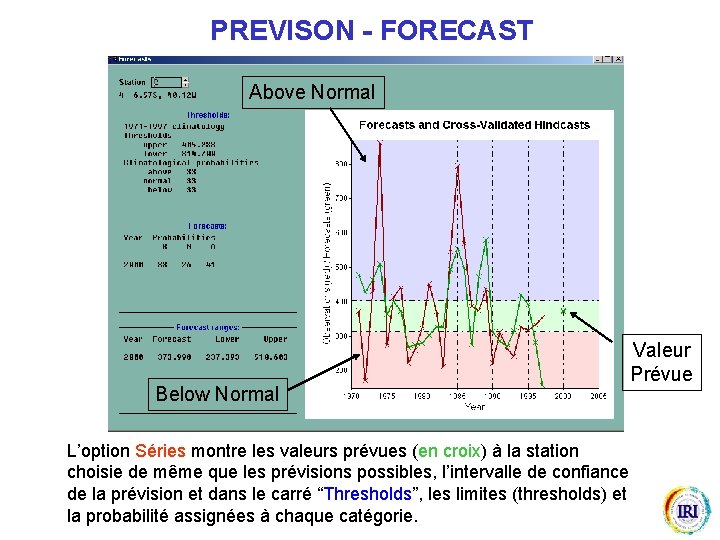 PREVISON - FORECAST Above Normal Below Normal L’option Séries montre les valeurs prévues (en
