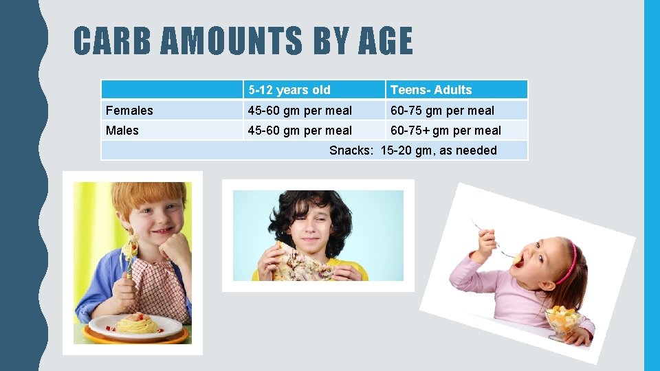 CARB AMOUNTS BY AGE 5 -12 years old Teens- Adults Females 45 -60 gm