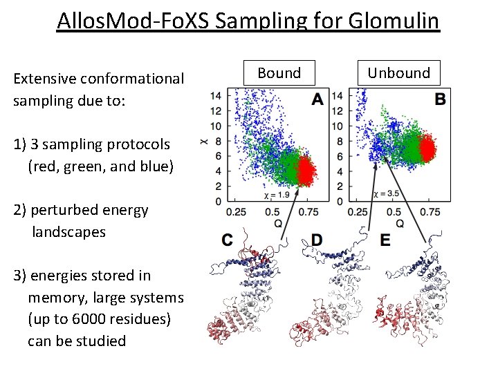 Allos. Mod-Fo. XS Sampling for Glomulin Extensive conformational sampling due to: 1) 3 sampling