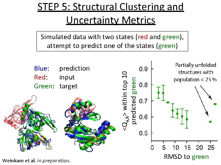 STEP 5: Structural Clustering and Uncertainty Metrics Blue: prediction Red: input Green: target Weinkam