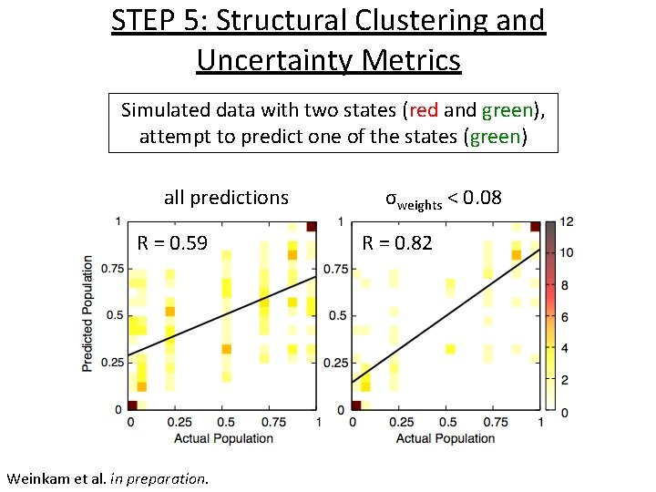 STEP 5: Structural Clustering and Uncertainty Metrics Simulated data with two states (red and