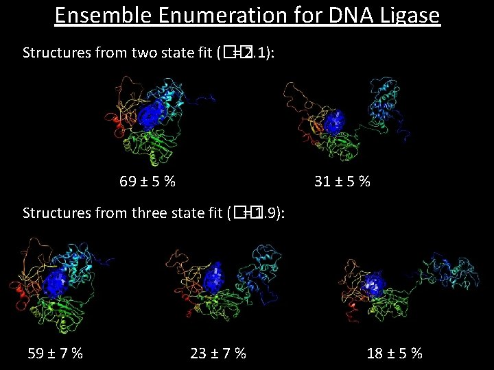 Ensemble Enumeration for DNA Ligase Structures from two state fit (�� = 2. 1):