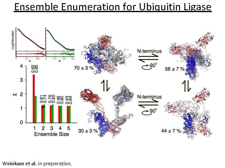 Ensemble Enumeration for Ubiquitin Ligase Weinkam et al. in preparation. 