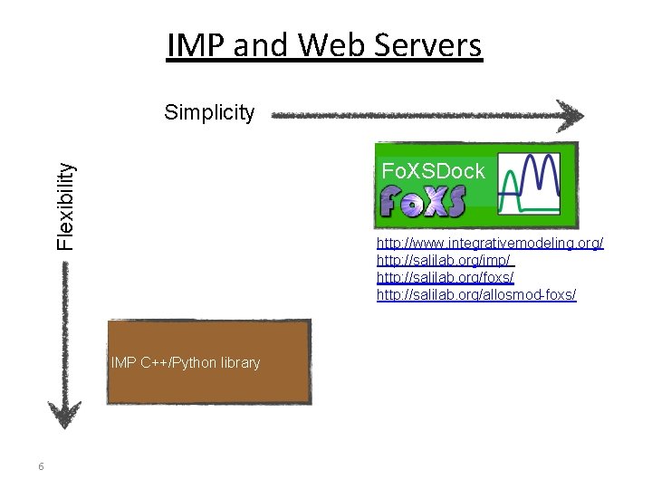 IMP and Web Servers Simplicity Flexibility Fo. XSDock Chimera tools/ web services http: //www.