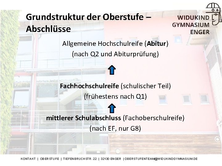Grundstruktur der Oberstufe – Abschlüsse Allgemeine Hochschulreife (Abitur) (nach Q 2 und Abiturprüfung) Fachhochschulreife