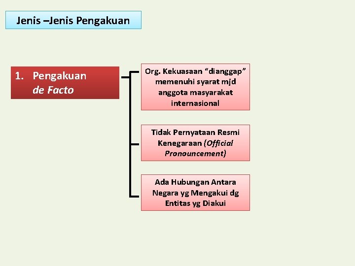 Jenis –Jenis Pengakuan 1. Pengakuan de Facto Org. Kekuasaan “dianggap” memenuhi syarat mjd anggota