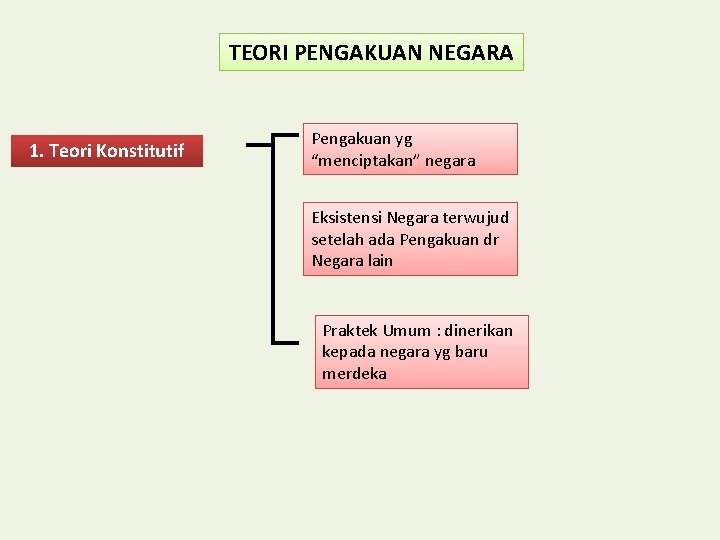 TEORI PENGAKUAN NEGARA 1. Teori Konstitutif Pengakuan yg “menciptakan” negara Eksistensi Negara terwujud setelah