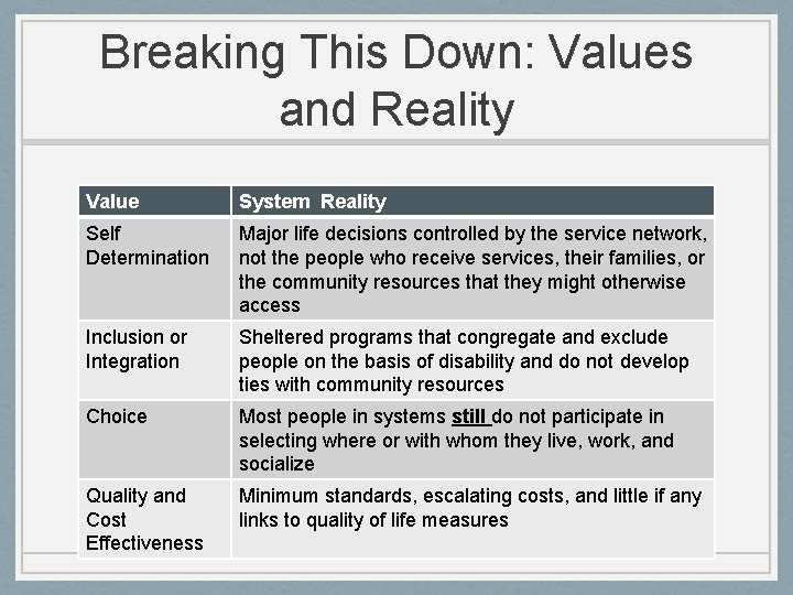 Breaking This Down: Values and Reality Value System Reality Self Determination Major life decisions