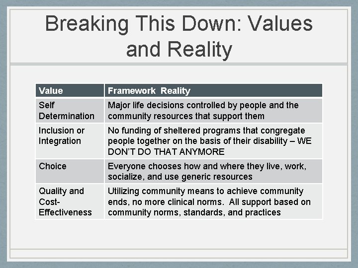 Breaking This Down: Values and Reality Value Framework Reality Self Determination Major life decisions