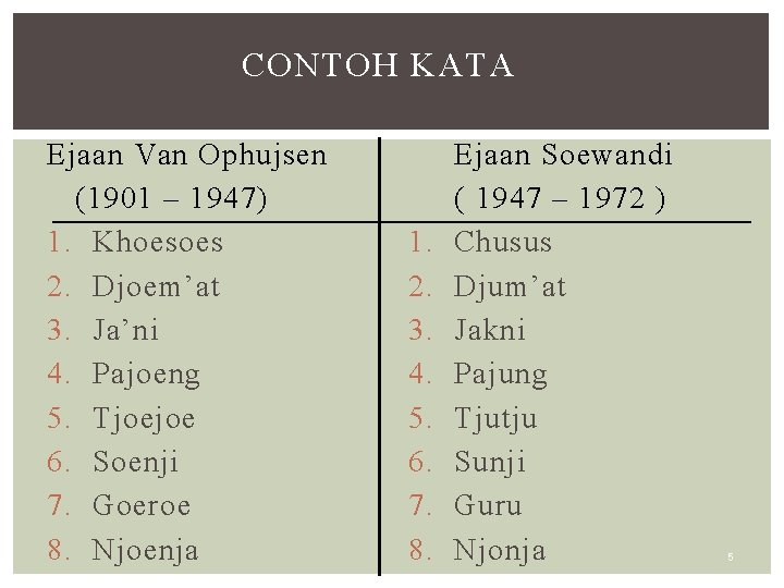 CONTOH KATA Ejaan Van Ophujsen (1901 – 1947) 1. Khoesoes 2. Djoem’at 3. Ja’ni