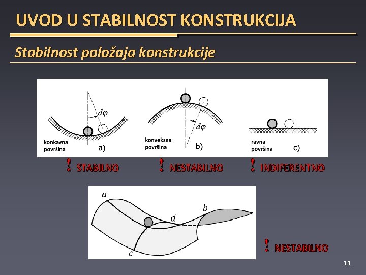 UVOD U STABILNOST KONSTRUKCIJA Stabilnost položaja konstrukcije ! STABILNO ! NESTABILNO ! INDIFERENTNO !