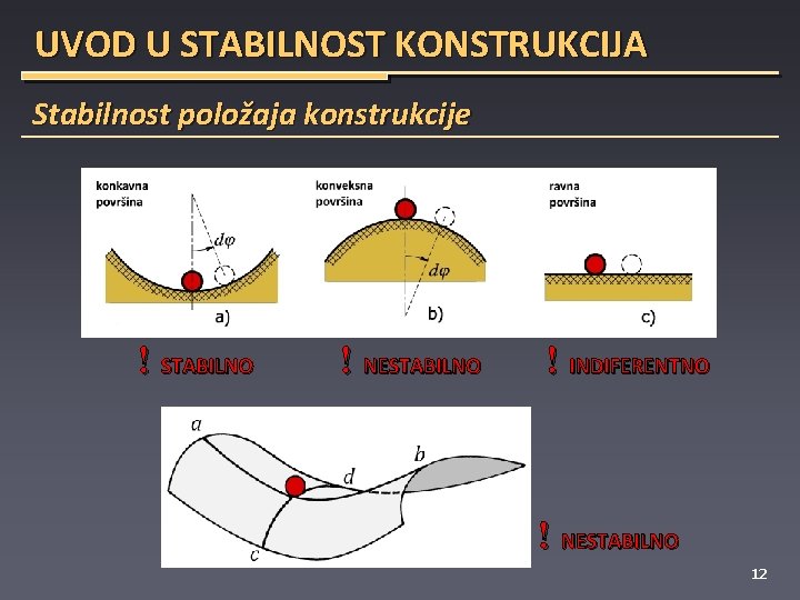 UVOD U STABILNOST KONSTRUKCIJA Stabilnost položaja konstrukcije ! STABILNO ! NESTABILNO ! INDIFERENTNO !