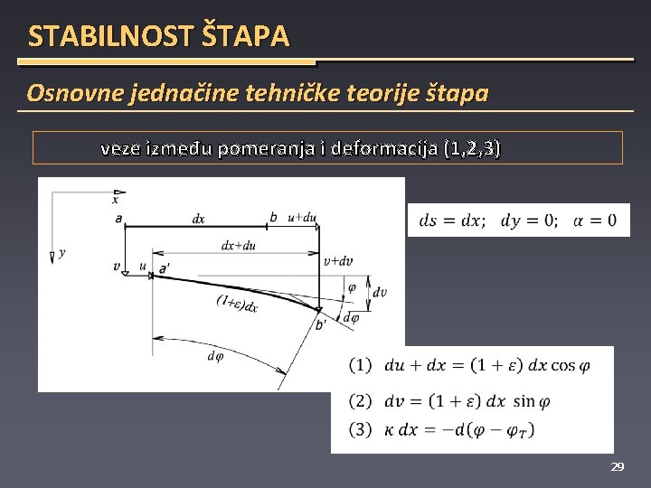 STABILNOST ŠTAPA Osnovne jednačine tehničke teorije štapa veze između pomeranja i deformacija (1, 2,