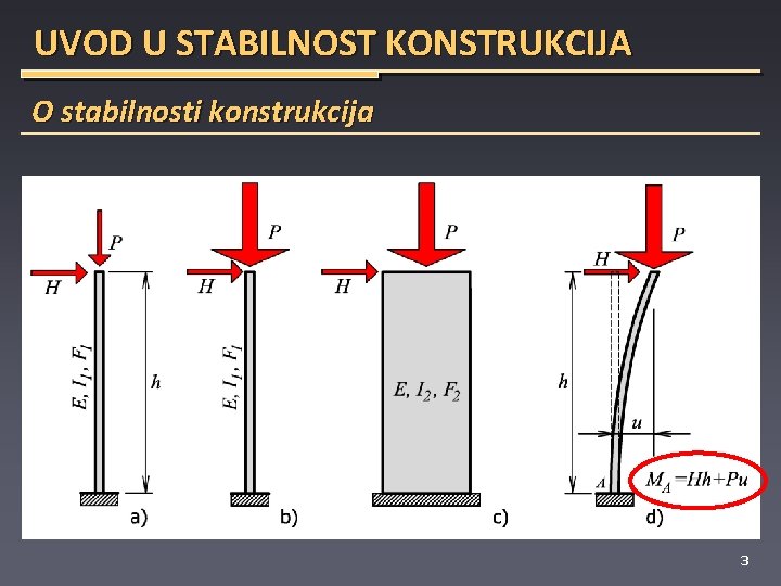 UVOD U STABILNOST KONSTRUKCIJA O stabilnosti konstrukcija 3 