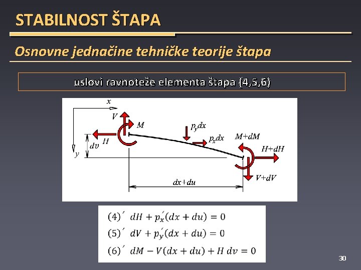 STABILNOST ŠTAPA Osnovne jednačine tehničke teorije štapa uslovi ravnoteže elementa štapa (4, 5, 6)